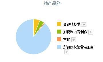 小米入股助推元宇宙與虛擬數(shù)字人融合，虛擬工廠技術(shù)革新引關(guān)注