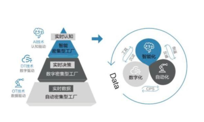 中國(guó)企業(yè)2020 人工智能應(yīng)用實(shí)踐與趨勢(shì)